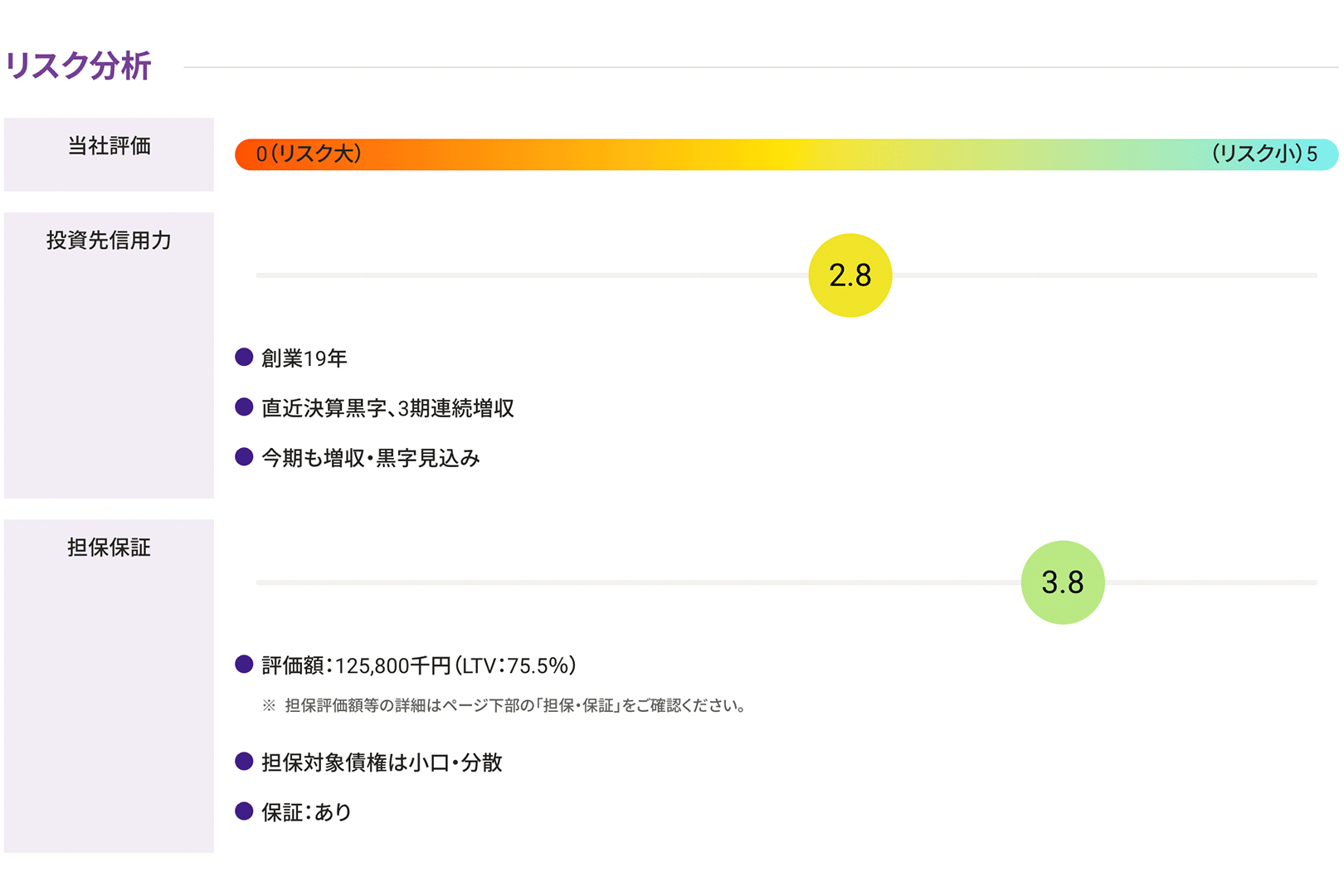 サービサー事業支援ファンド第1号 抽選申込 バンカーズ